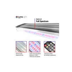 Lámpara LED Serie LA Full Spectrum