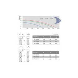Filtros Rápidos BOYU SP